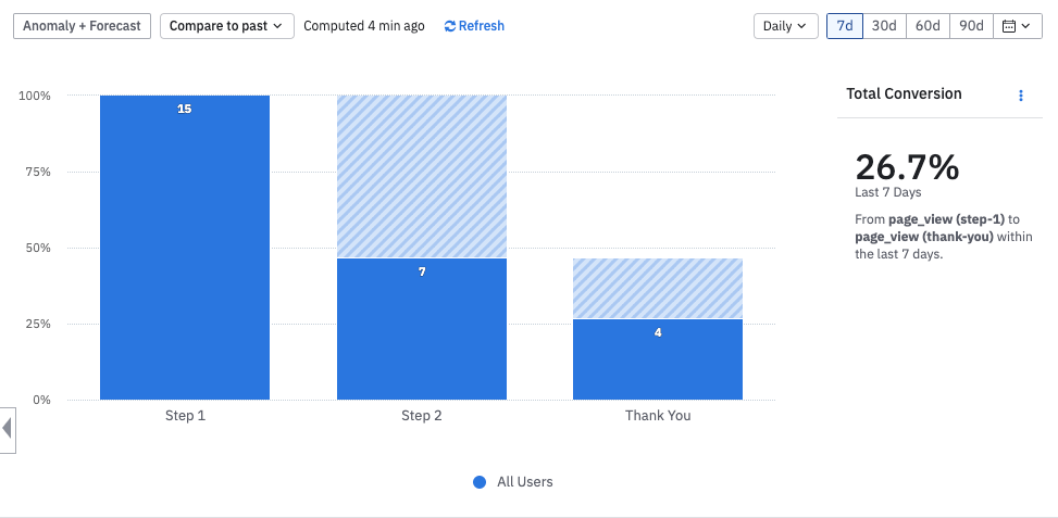 Amplitude funnel using Snowplow data